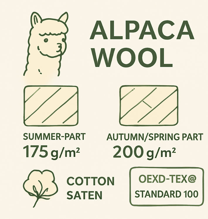 FAN Alpaca dekbed 4 seizoenen alpacawol